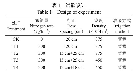 試驗設(shè)計