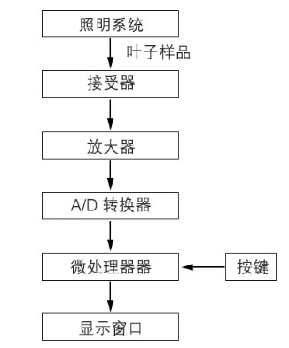 圖片關(guān)鍵詞