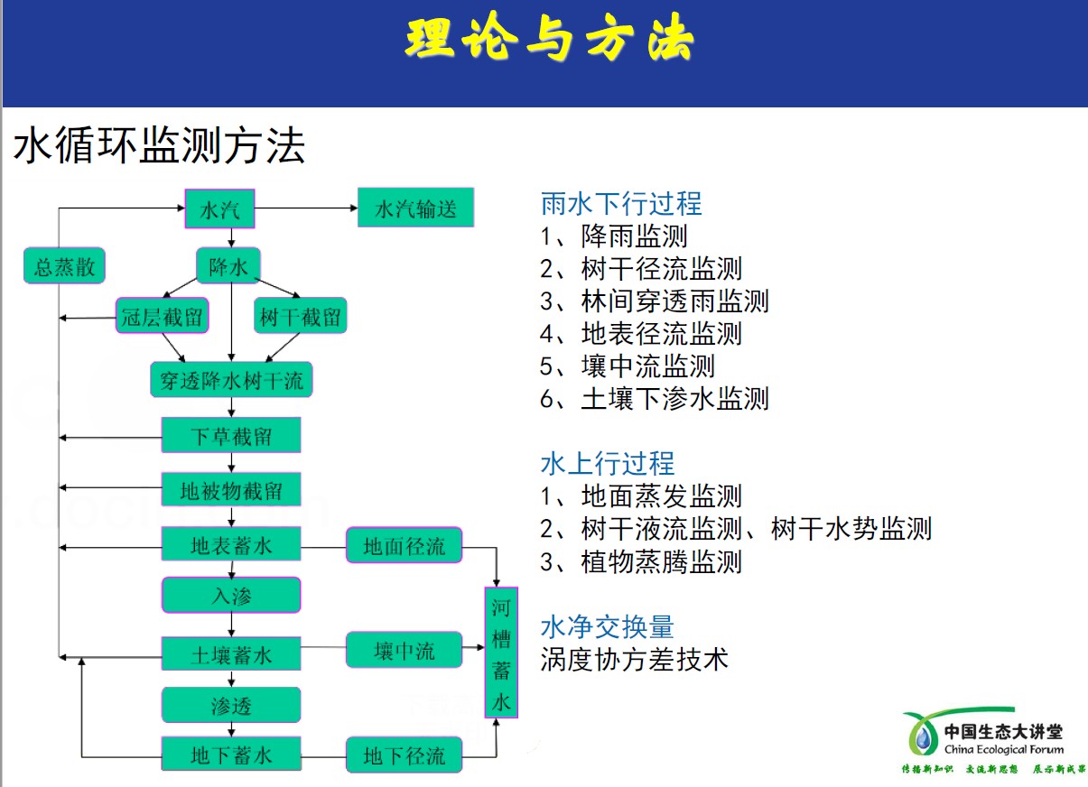 點將科技&生態大講堂