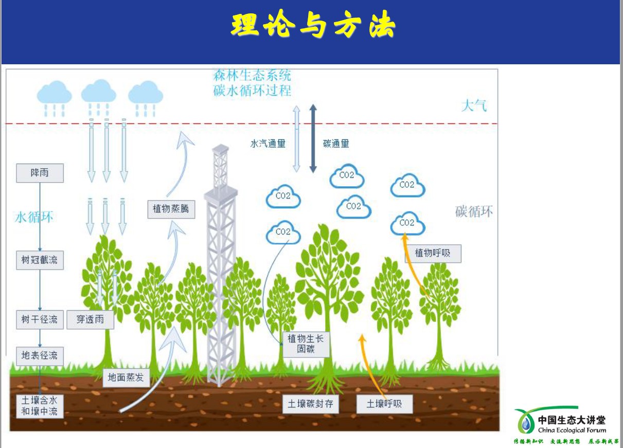 點將科技&生態大講堂
