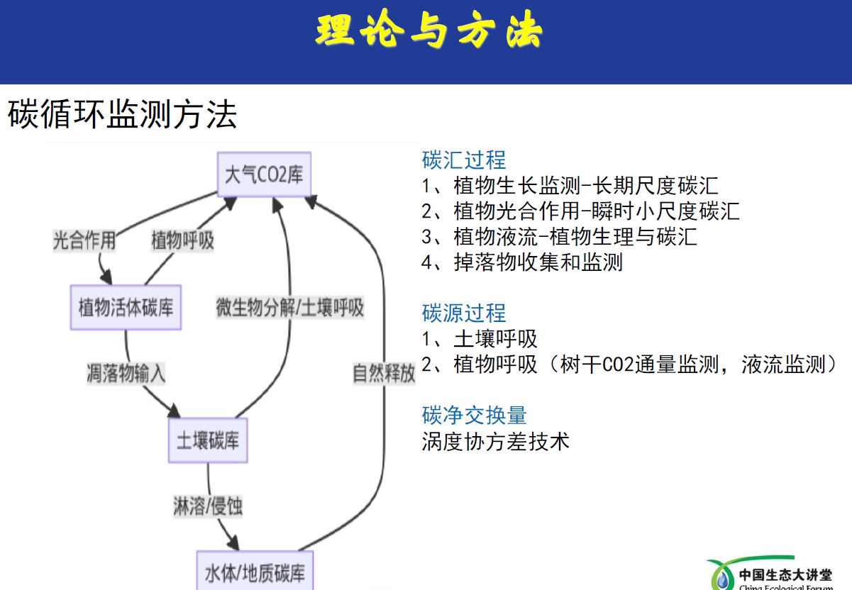 點將科技&生態大講堂