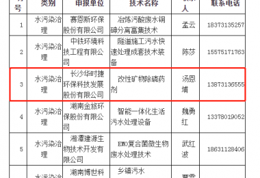 華時捷環(huán)保入選2020年湖南省環(huán)境保護(hù)實(shí)用技術(shù)名錄